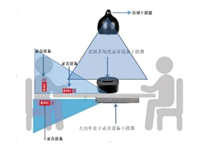 智能声纹干扰系统 NT-GRXT-ZN01