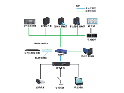 视频数据压缩解决方案  警辉云